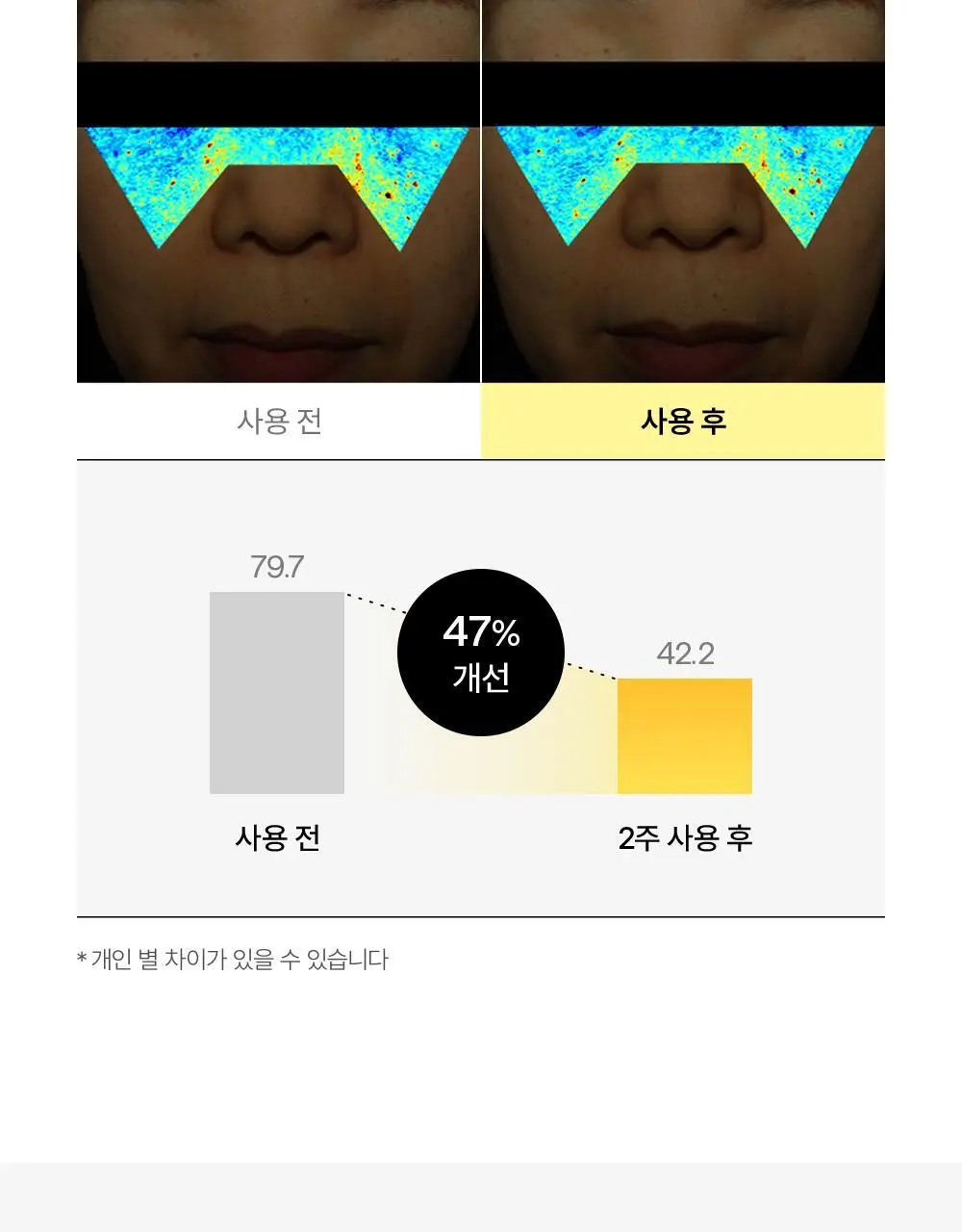 [흔적/착색/미백] 셀인샷 트라넥 글루타샷 세럼 50ml 상세페이지 10